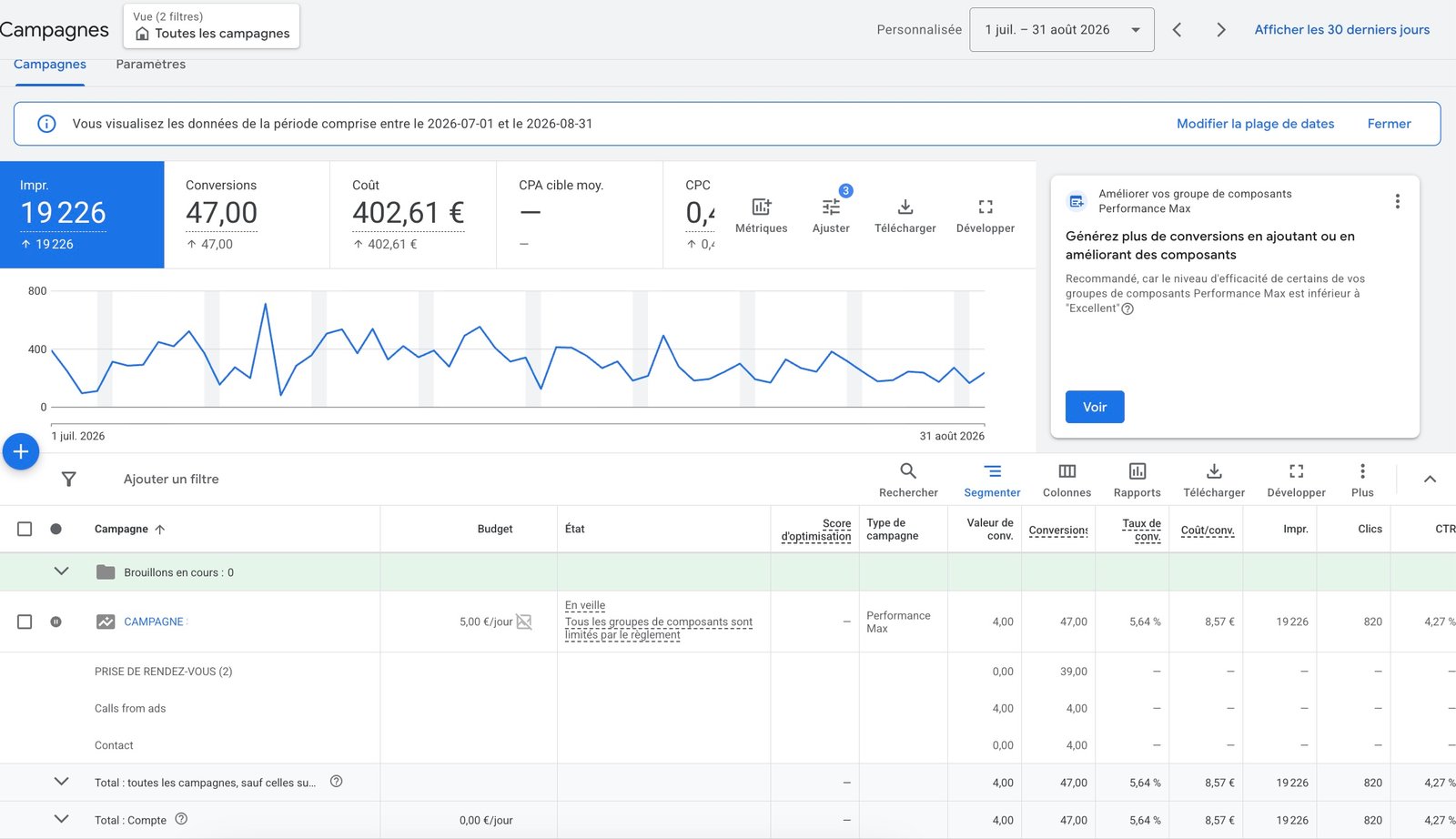 Campagne Google Ads, prises de rendez-vous